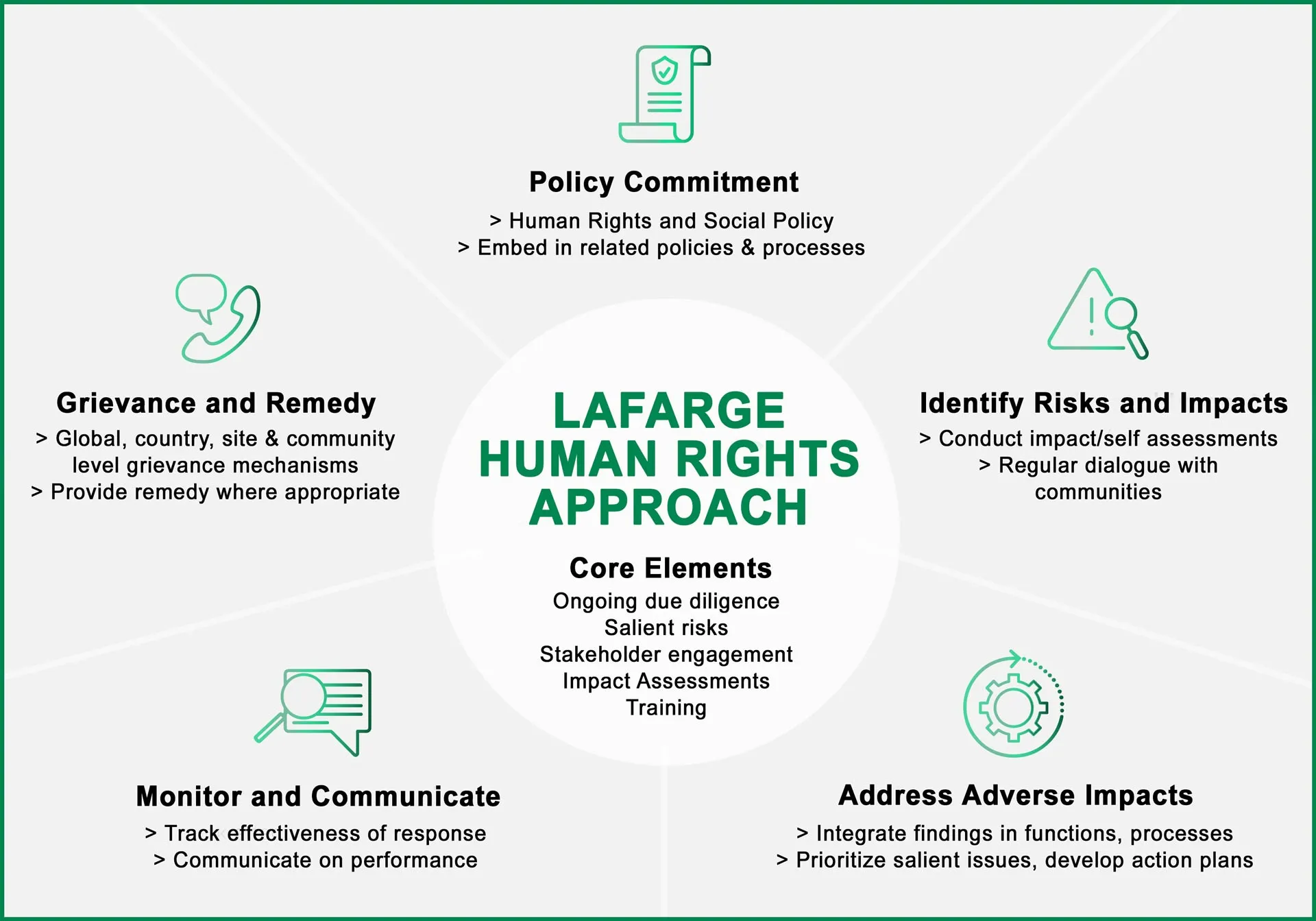 lafarge hrights infographic