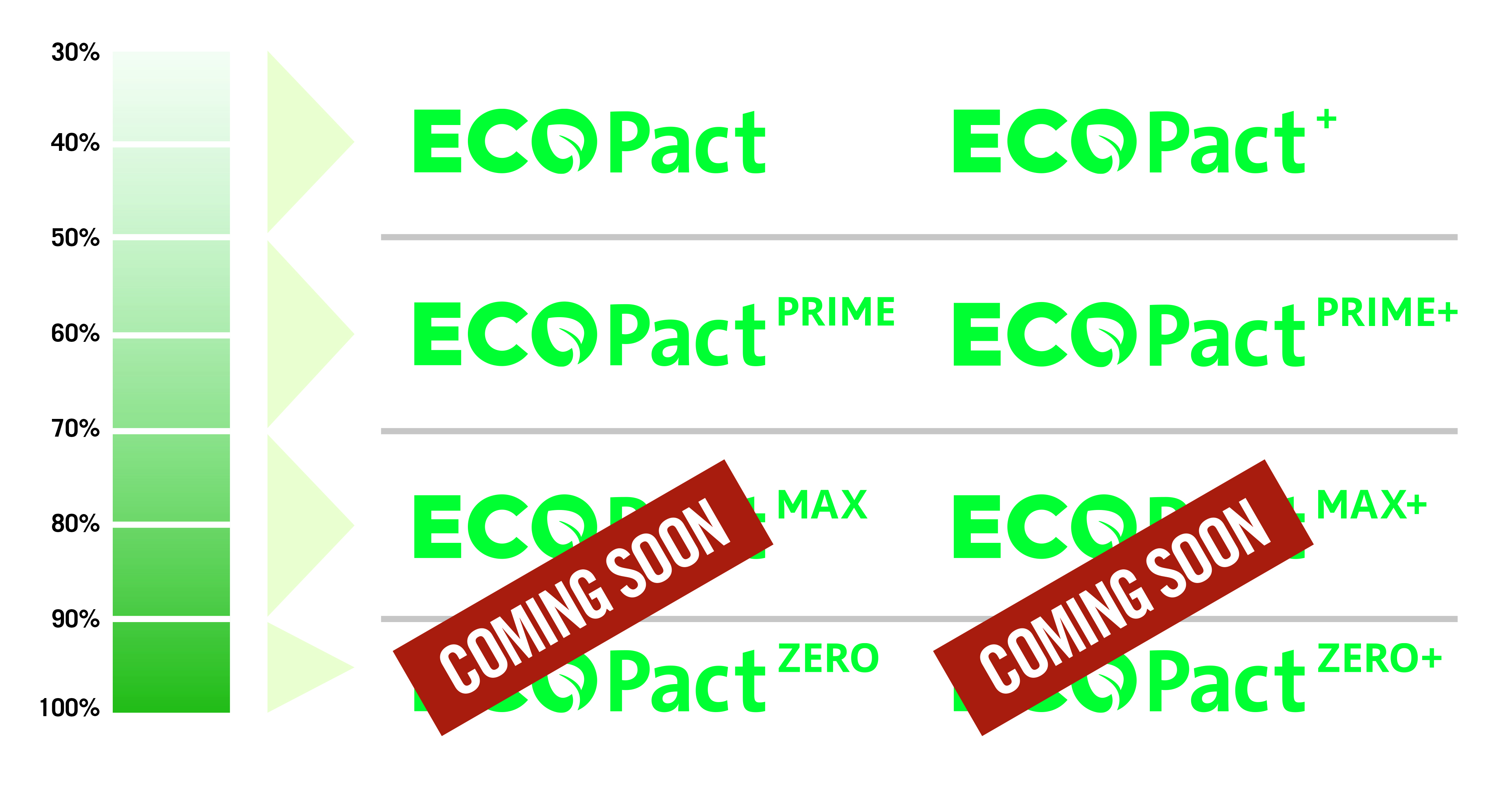ecopact table ecopact table