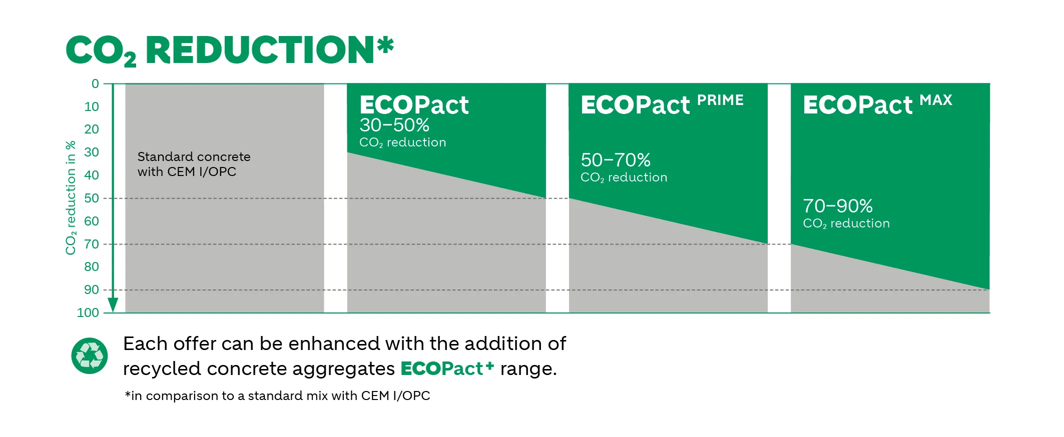 co2-redution-graph-2023-10_en.jpg